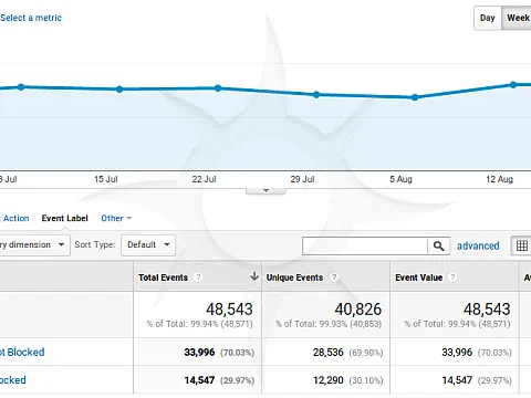 How to Track Ad Blockers in Google Analytics