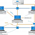 Caching Strategies for Improved Efficiency in C# REST APIs